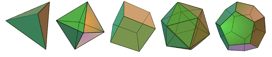 The platonic solids